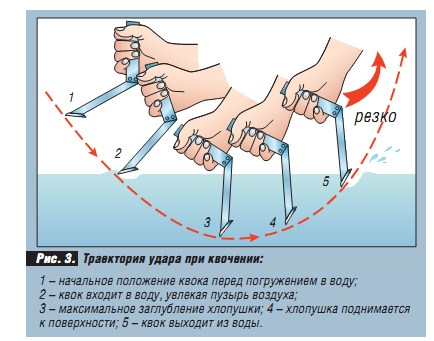 Ловля сома на квок: полное руководство для новичков с нуля