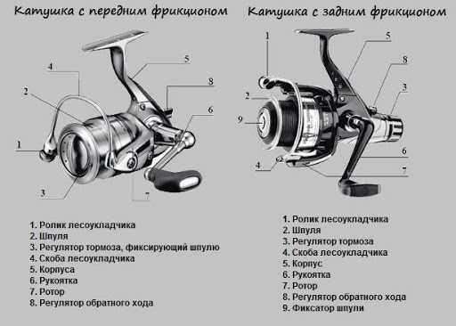 Как устроены безынерционные катушки