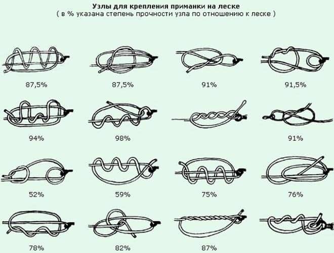 Как привязать блесну к леске, плетенке, флюру - лучшие узлы для приманок