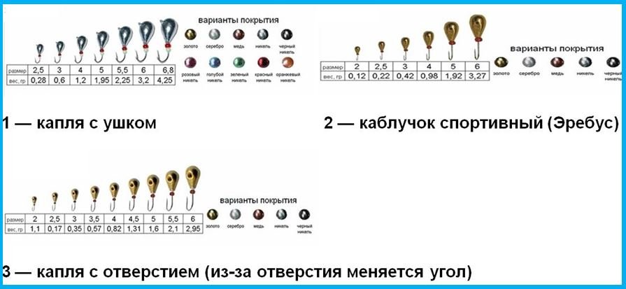 Как правильно привязать мормышку с ушком и без на зимнюю удочку