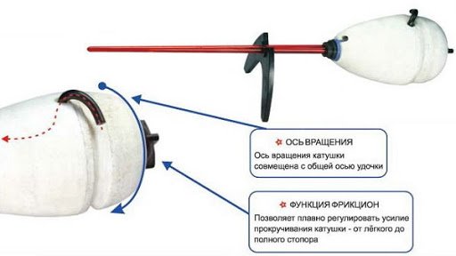 Безмотылка на окуня зимой: выбор мормышки, тактика и стратегия поиска и ловли