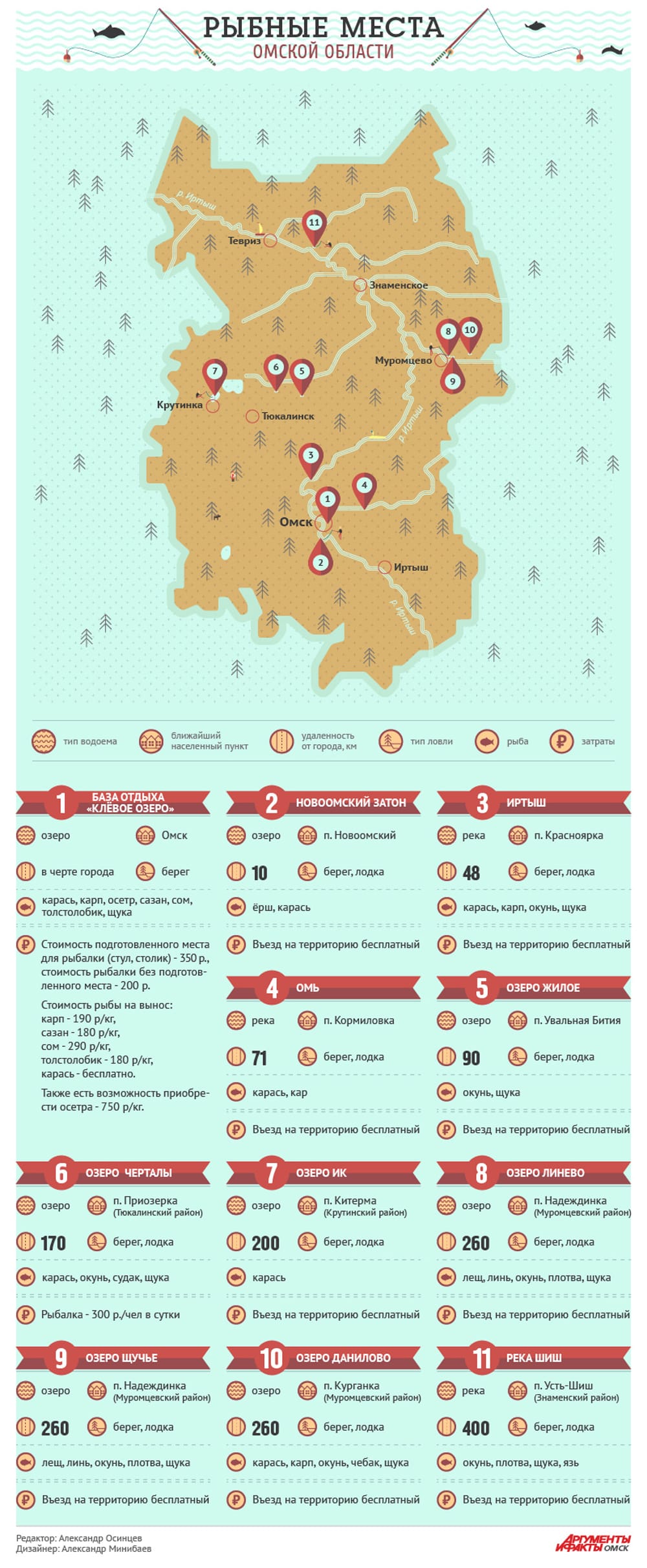 Рыбалка в Омске и Омской области: карта рыболовных мест, свежие видео отчеты