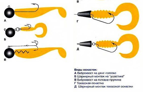 Джиговые приманки и их оснастка для спиннинга: монтаж