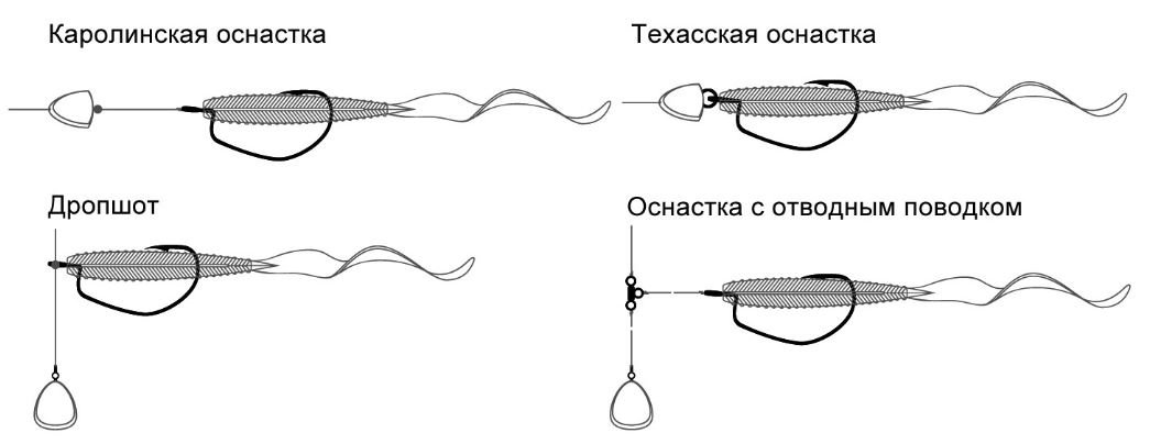 Ловля на джиг осенью с берега и с лодки: тактика и приманки