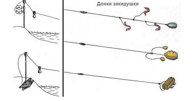 Закидушка для рыбалки своими руками: как сделать дома и на берегу реки