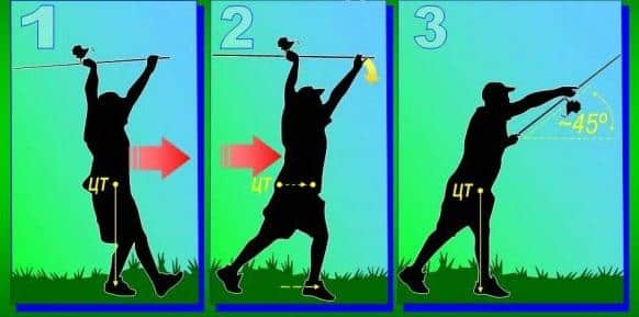 Фидерный монтаж для течения - лучшие оснастки для ловли на реке