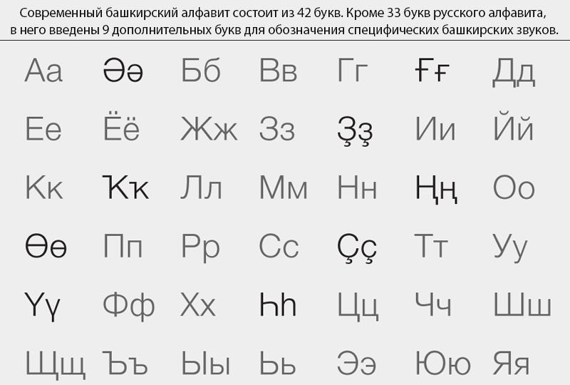 Башкирский алфавит