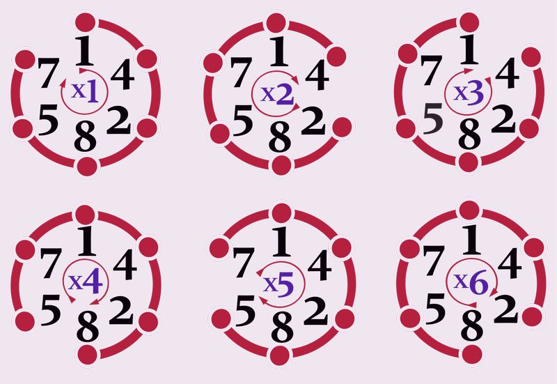 Цикличность 142857