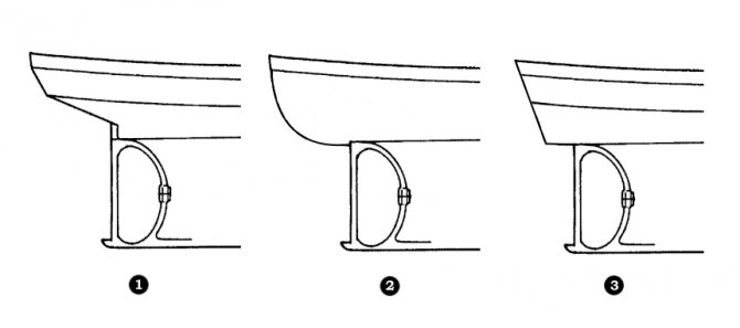 Формы кормовой оконечности морских судов