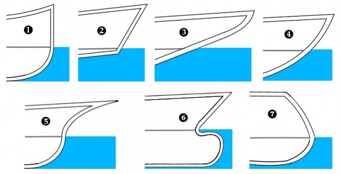 Формы носовой оконечности морских судов