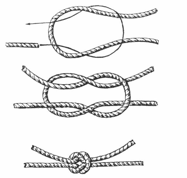 Как правильно завязать узел на якоре. Морские, рыбацкие и прочие узлы - описание и способы вязки