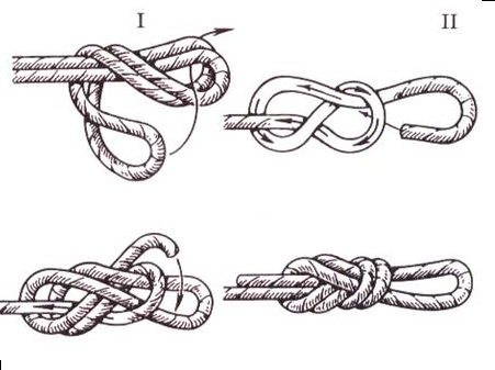 Как правильно завязать узел на якоре. Морские, рыбацкие и прочие узлы - описание и способы вязки