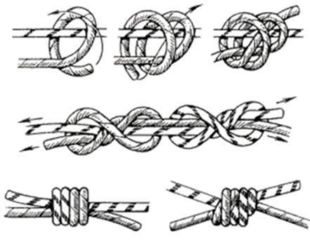 Как правильно завязать узел на якоре. Морские, рыбацкие и прочие узлы - описание и способы вязки
