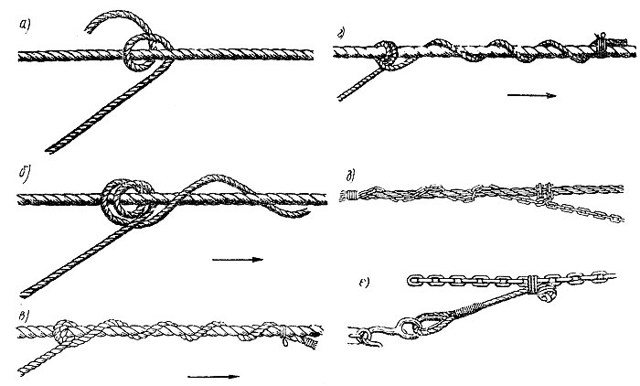 Как правильно завязать узел на якоре. Морские, рыбацкие и прочие узлы - описание и способы вязки