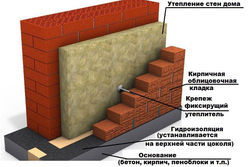 Колодезная изоляция