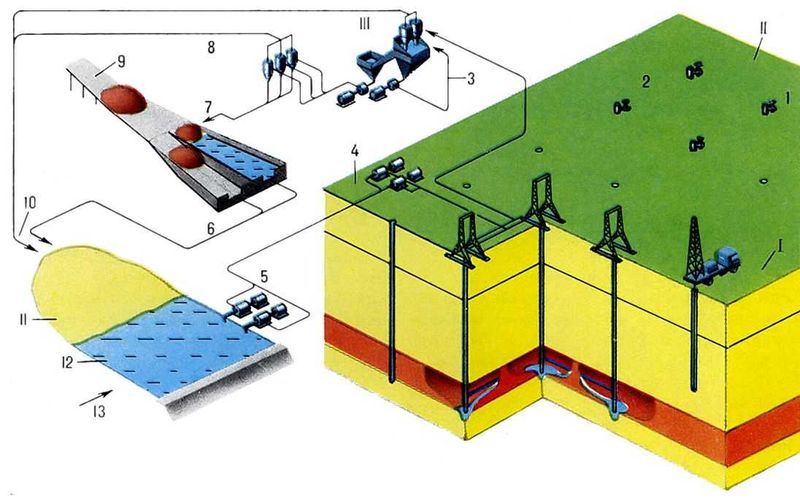 Скважинная гидродобыча золота