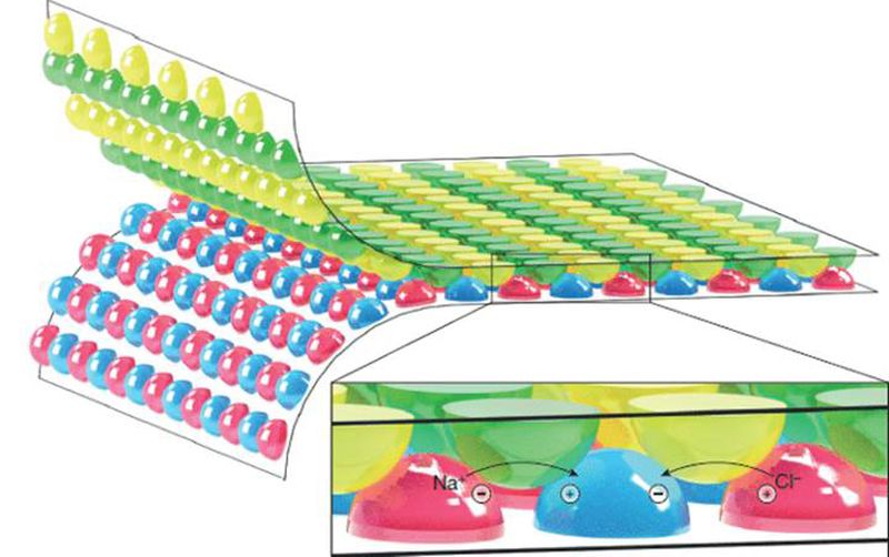 Биобатарея