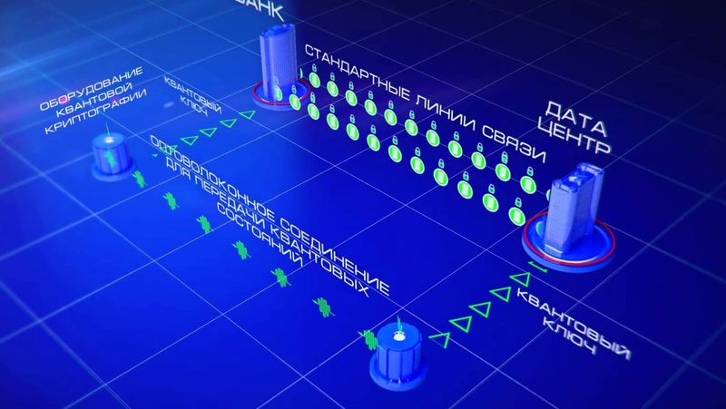 Квантовая криптография