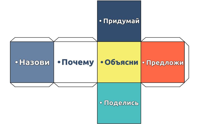 Кубик Блума