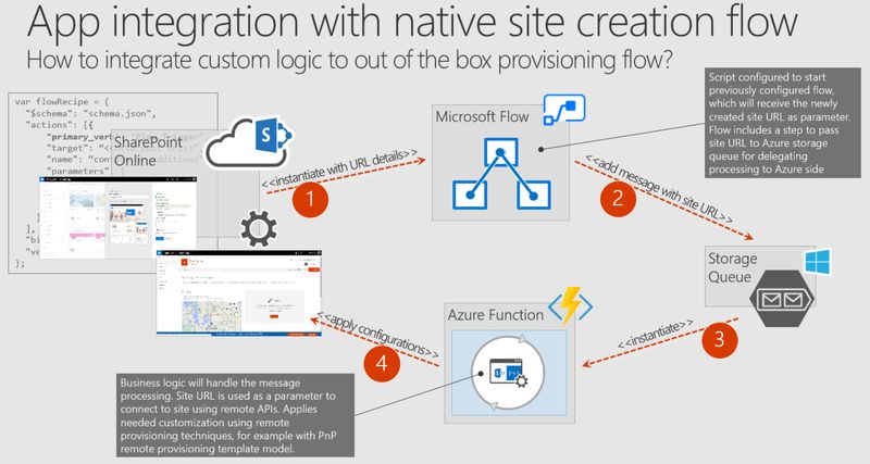 Выбор технологий для wed-сайта