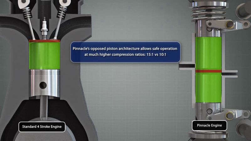 Двигатель Pinnacle