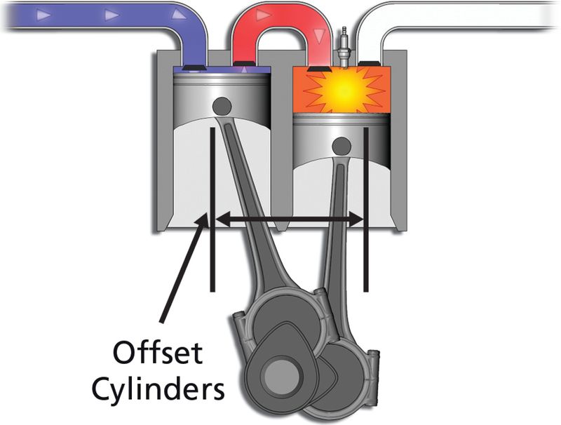 Scuderi от Scuderi Group
