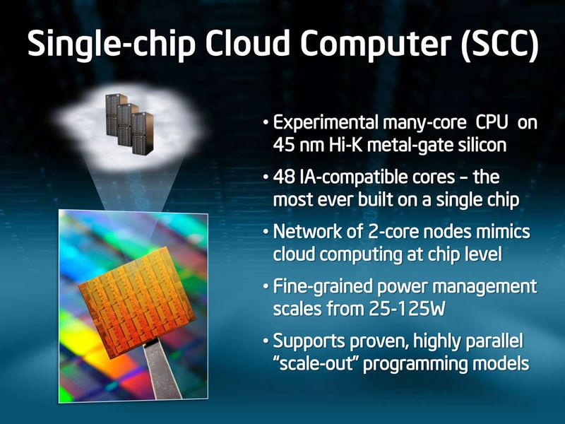 48 ядер от Intel