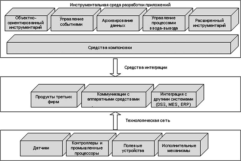 Корпоративная информативная система