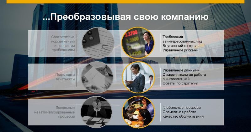 Развитие сервисов компаниями