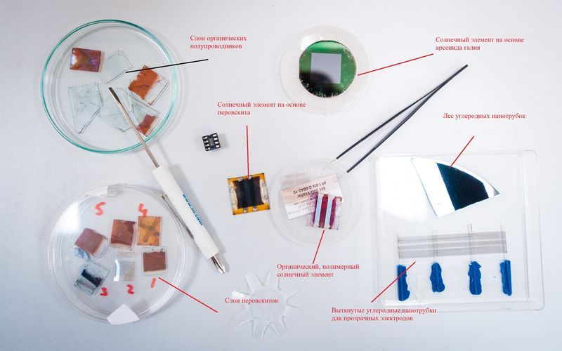 Фотоэлементы на основе перовскита