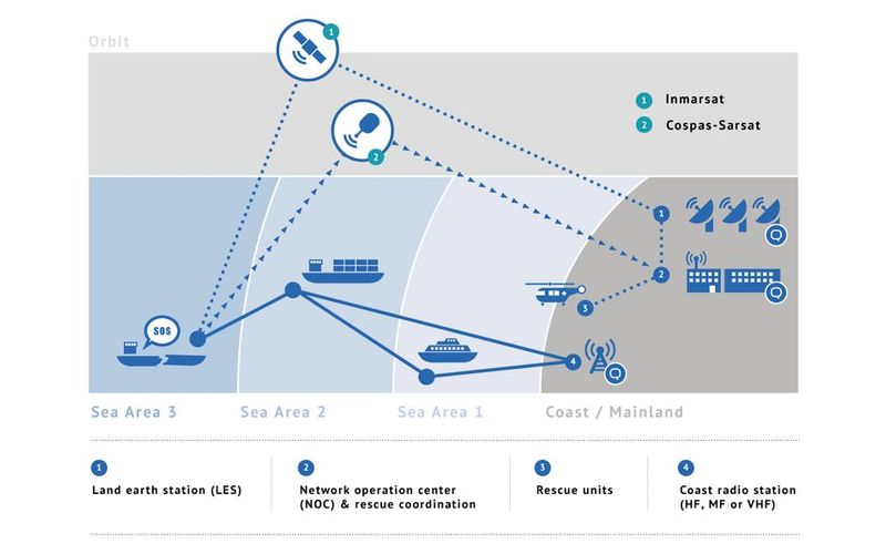 Глобальные навигационные спутниковые системы