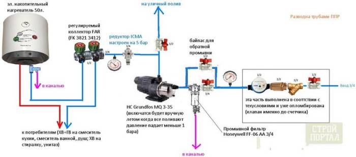 Проект съемного водопровода
