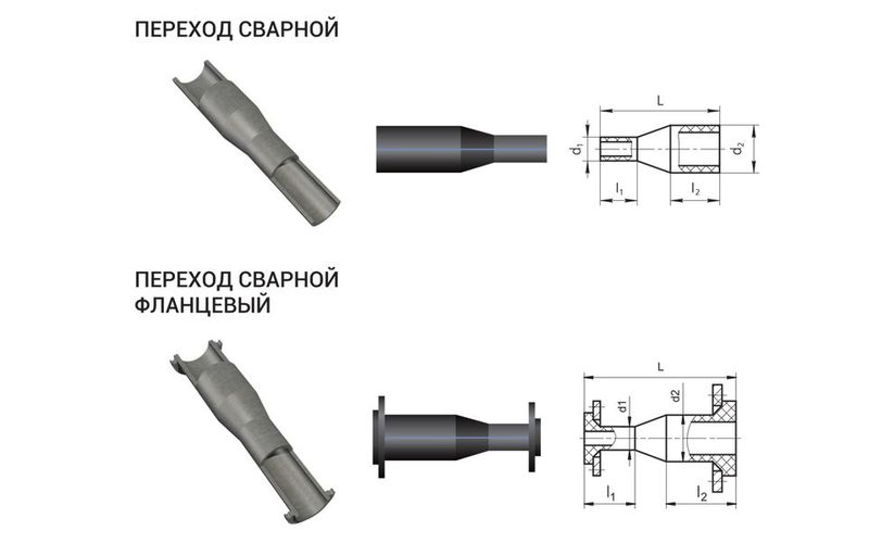Неразъемные фитинги