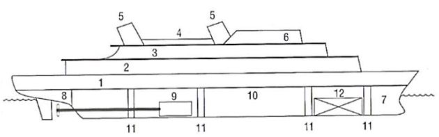 Продольный разрез судна