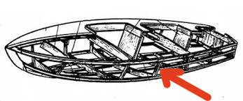 Шпангоуты лодки