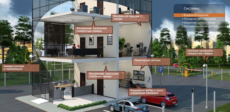 Видеонаблюдение