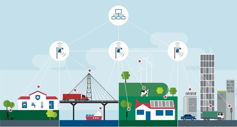 Lorawan в России