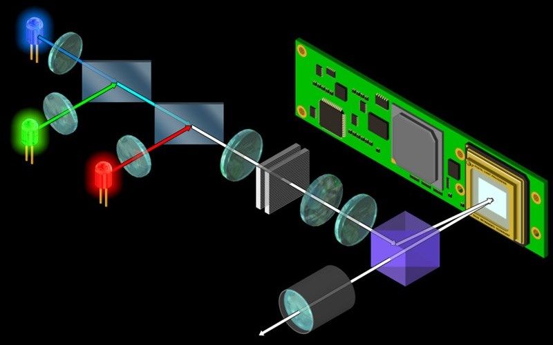 Технология DLP основана на полупроводниковом чипе
