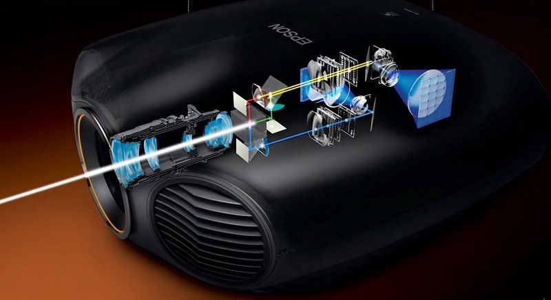 Одноматричные светодиодные проекторы