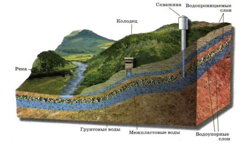 Межпластовые воды