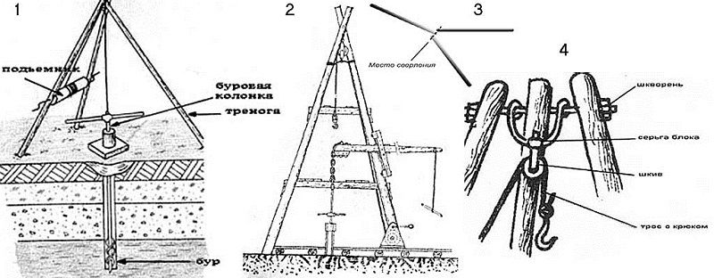 Сборка копера