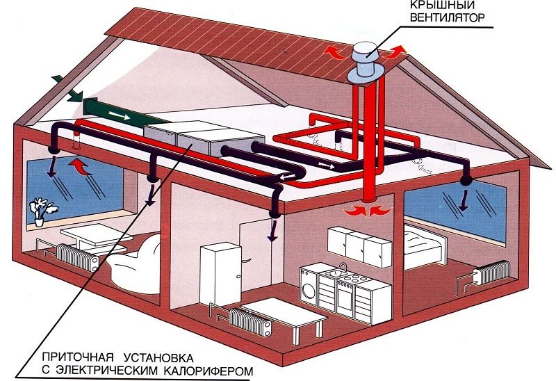 Установка вентиляции в доме