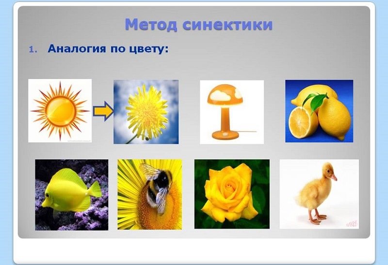 Синектика (Триз)