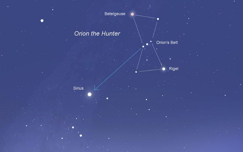 Звезда Сириус