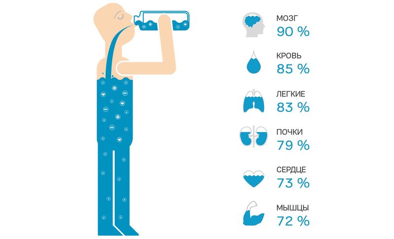 Человек и вода