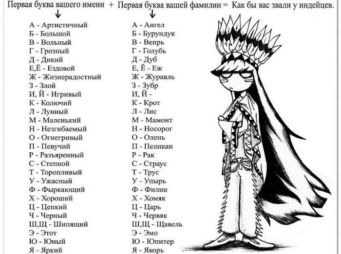 Смешные имена