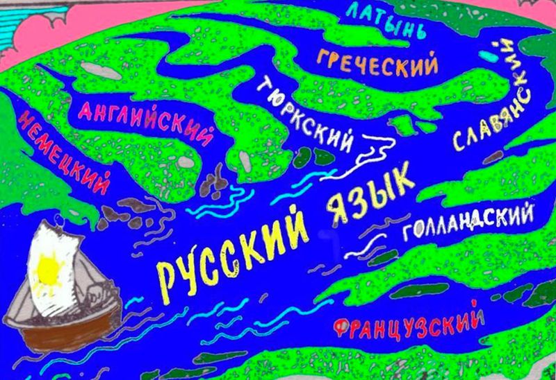 Формирование русского языка