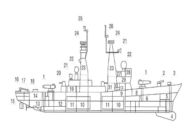 Устройство военного корабля